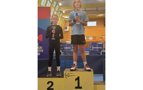 Top détection régional